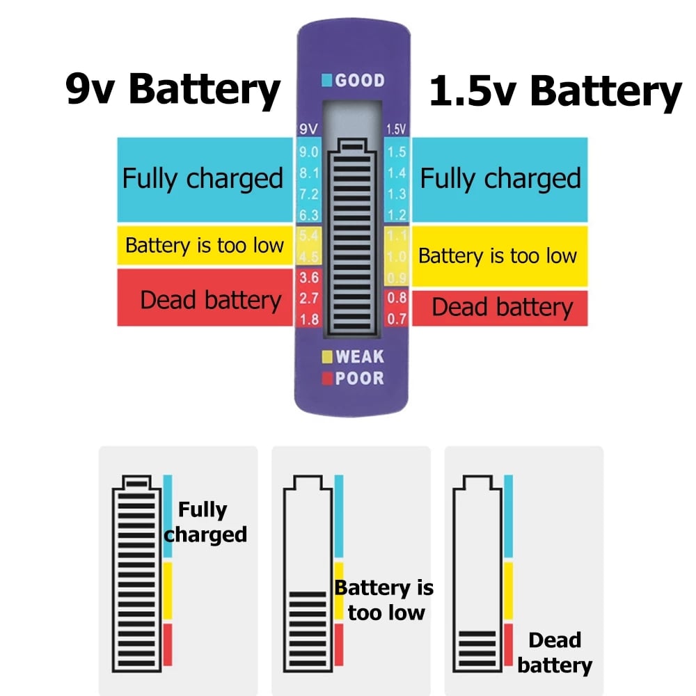 Last day📢📢50% off! ✨ Universal Battery Tester – Checks AA, AAA, 9V, Button & More Batteries in 3 Seconds! Compact, Accurate🔋⏱️