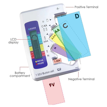 Last day📢📢50% off! ✨ Universal Battery Tester – Checks AA, AAA, 9V, Button & More Batteries in 3 Seconds! Compact, Accurate🔋⏱️