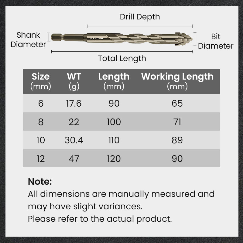 🔥2025 Hot Sale🔥High-Strength 4-Flute Serrated Eccentric Drill Bit Kit - Durable & Versatile for All DIY Projects