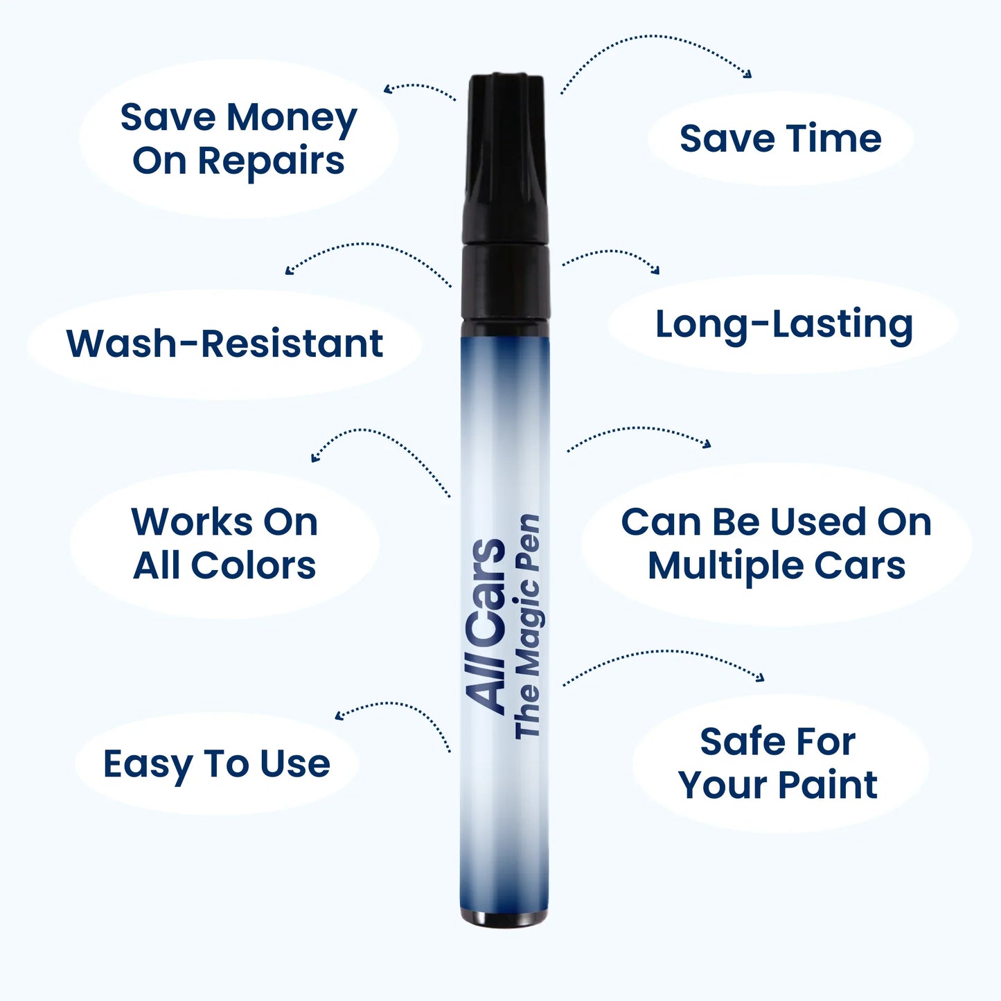 All Cars Pen with features listed on a white background