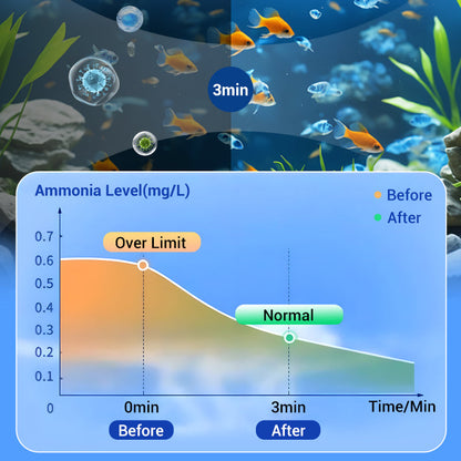 Buy 2 Get 1 Free⚡50K+ SOLD!🐠Powerful Aquarium Water Purification Tablet🌿