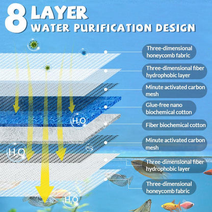 🐠Professional 8D High Density Fish Tank Filter Foam - Limited Time Half Price! Crystal Clear Water for Healthy Fish